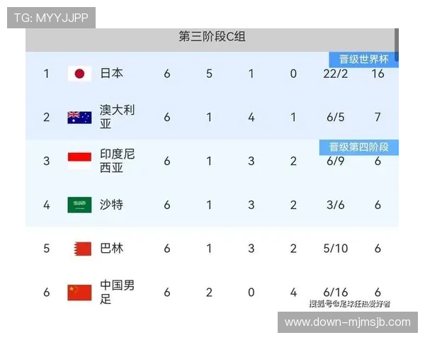 世界杯2026预选赛中国队晋级路径详解及备战策略建议